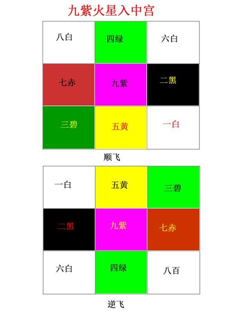 九運風水 座向 圖|【九運風水座向圖】九運風水座向圖：精選吉屋坐向助旺財運與事。